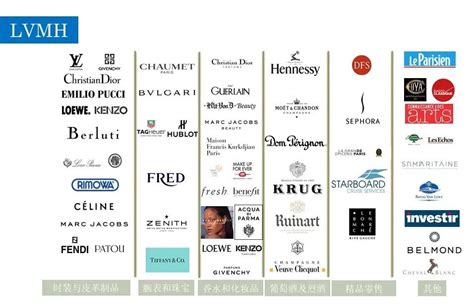 lvmh kering richemont.